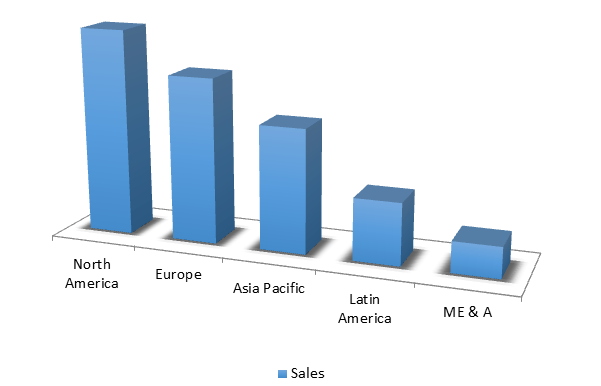 Global Bleach Precursor Market Size, Share, Trends, Industry Statistics Report